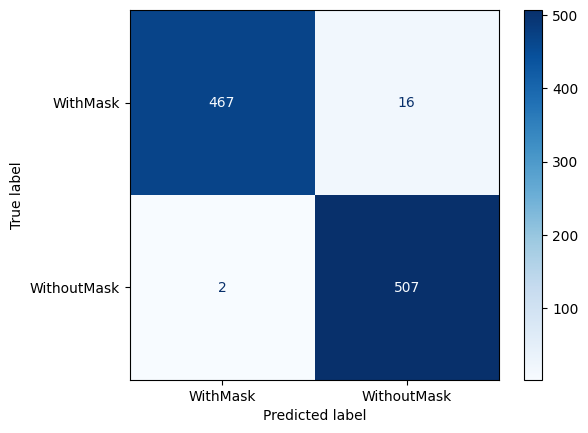 Confusion Matrix