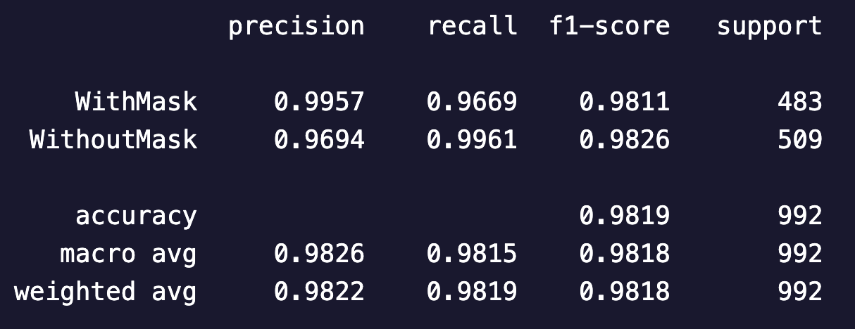 Classification Table