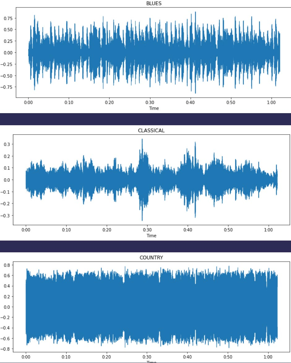 Audio file visualization