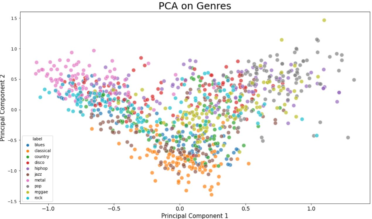 PCA output 1