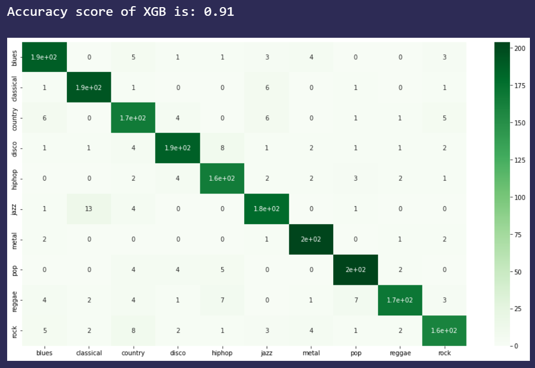 XGBoost confusion matrix heatmap