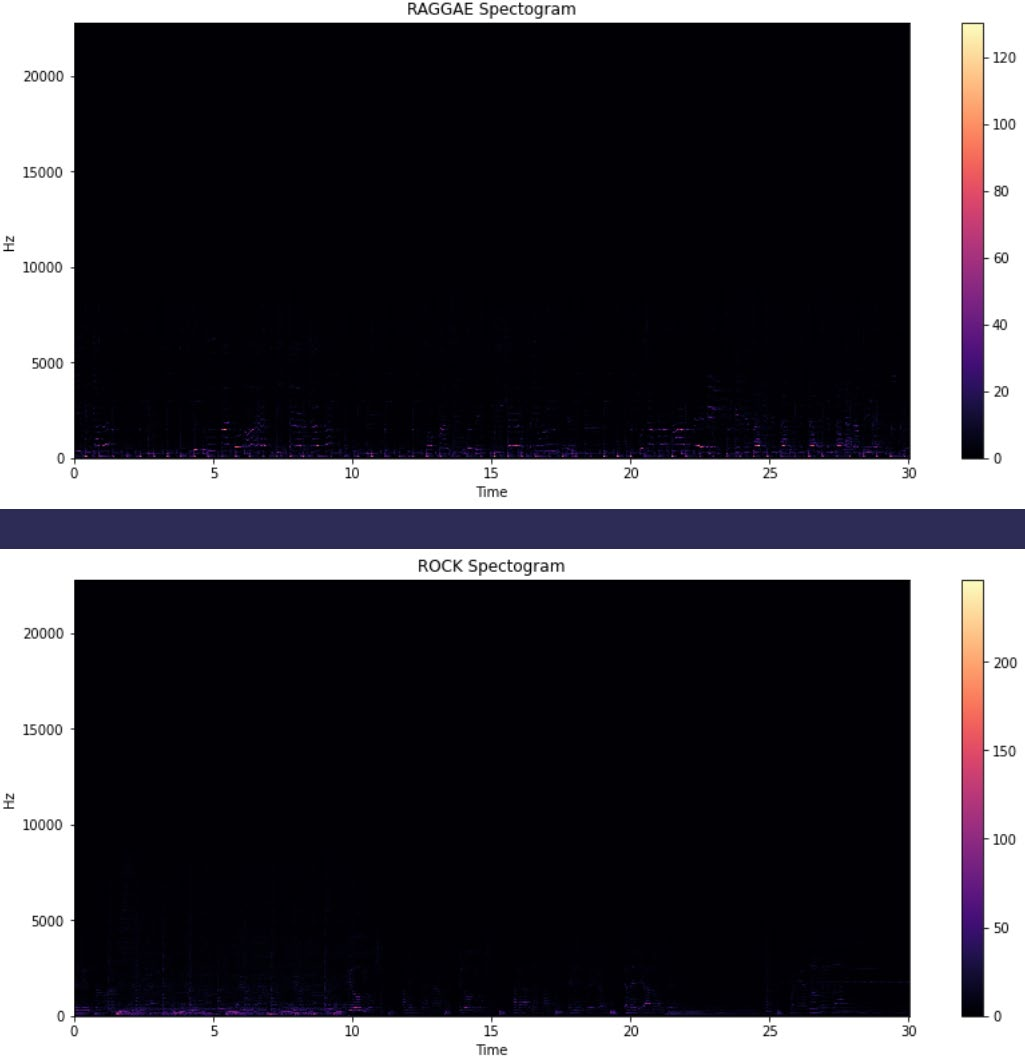 Normal Spectrograms