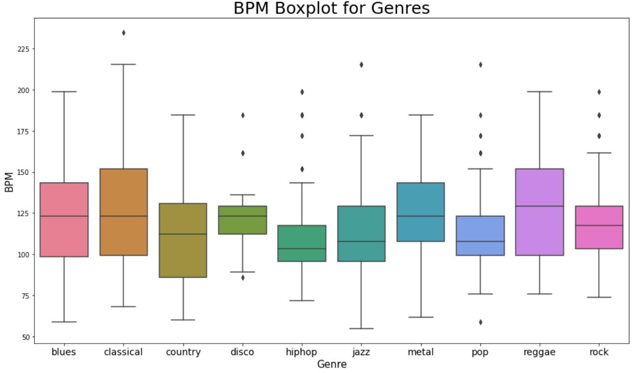 PCA output 2